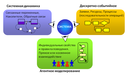 Different simulation methods(rus).PNG