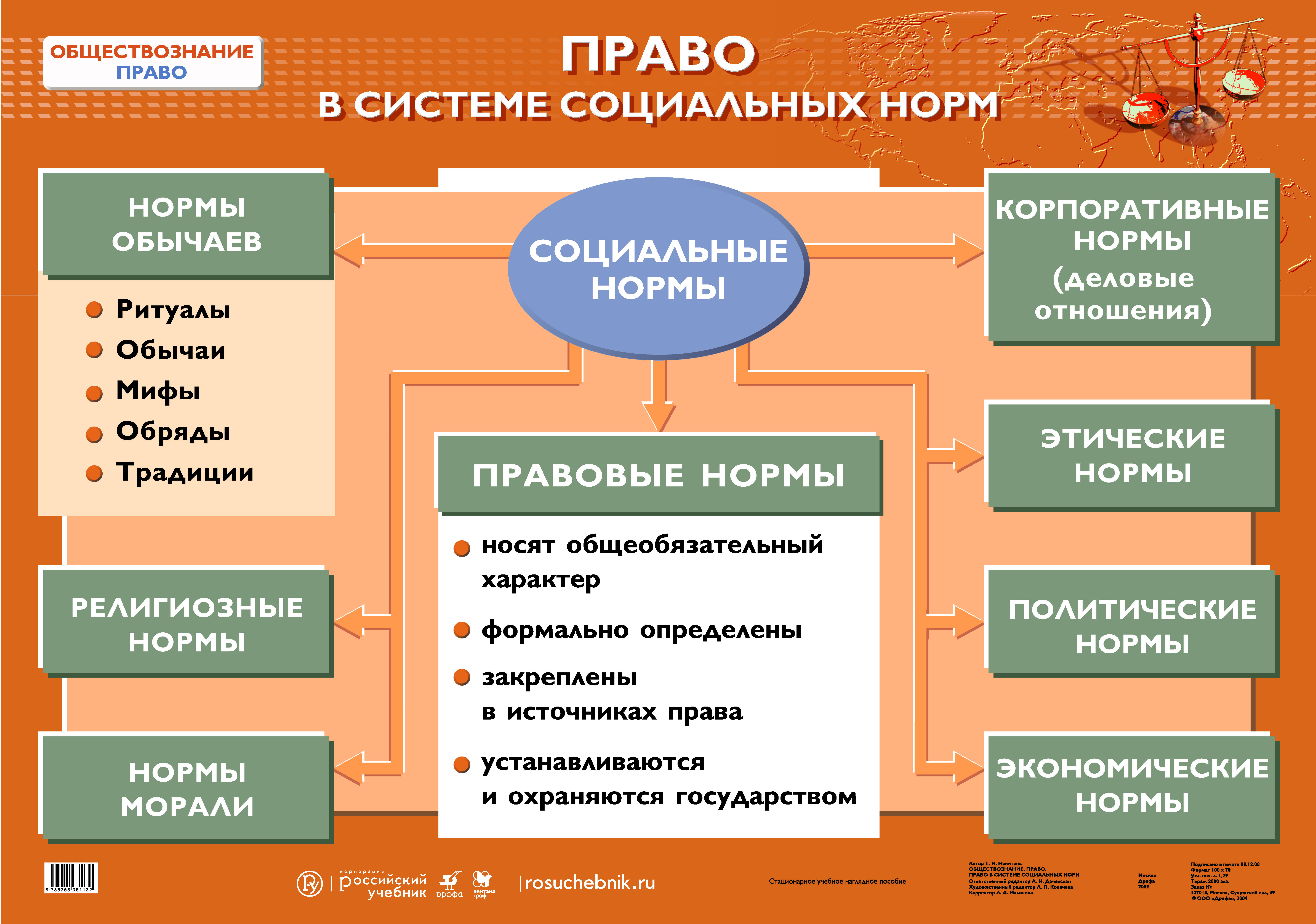 Национальное образование примеры. 5.1 Право в системе социальных норм. 5.1 Право в системе социальных норм ЕГЭ. Право в системе социальных норм Обществознание 9 класс.