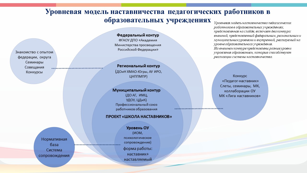Файл:Система (целевая модель) наставничества Сургут1.jpg