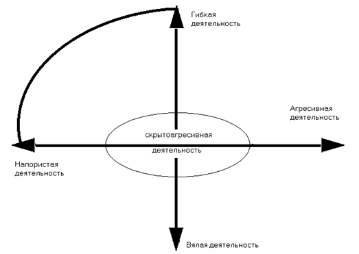 Results when pressing and flexible management behaviour.png