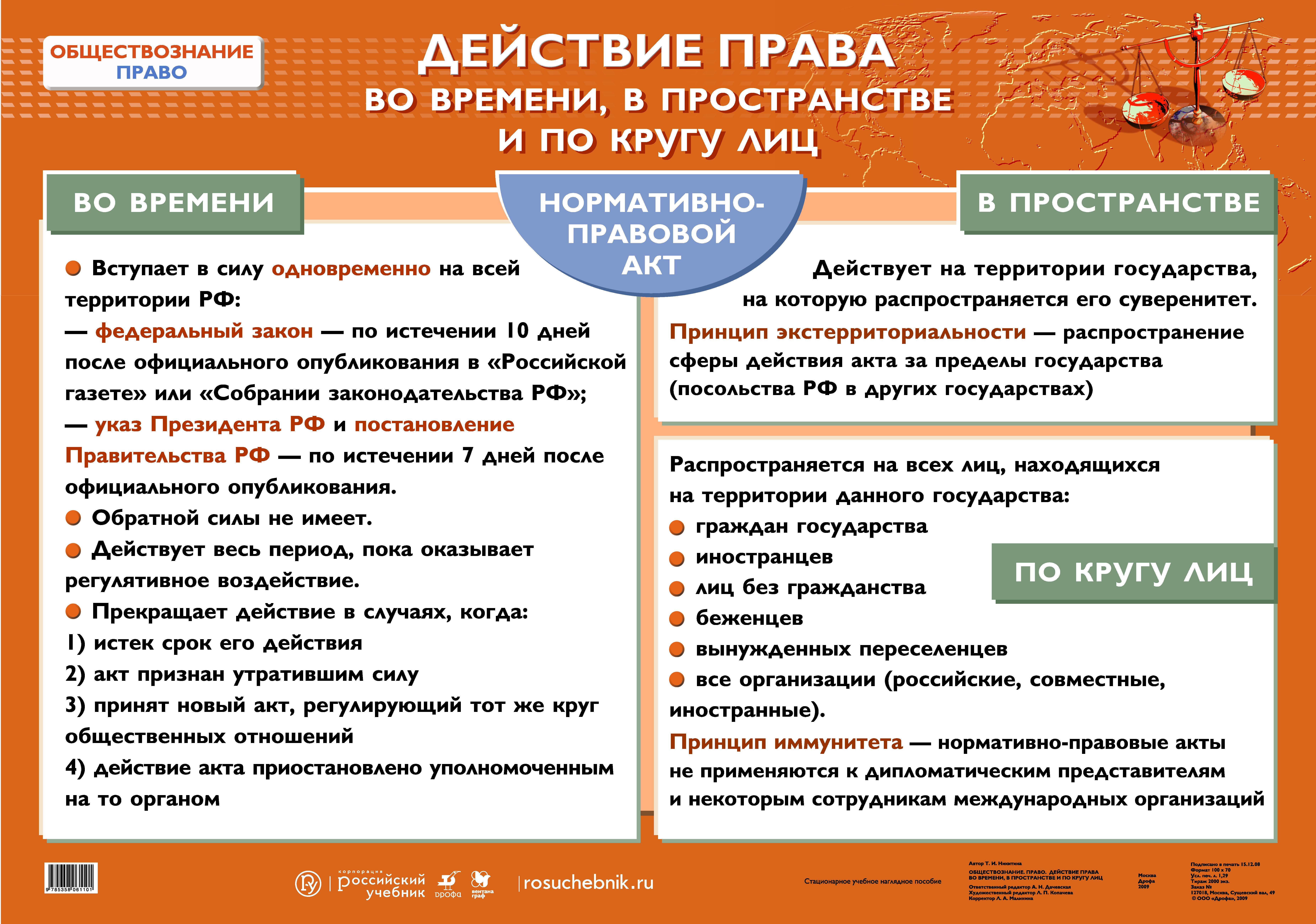 Пособия по кругу лиц. Действие законодательства во времени в пространстве и по кругу лиц. Действие гражданского законодательства во времени.