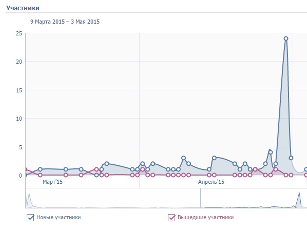 Файл:Движение участников.jpg