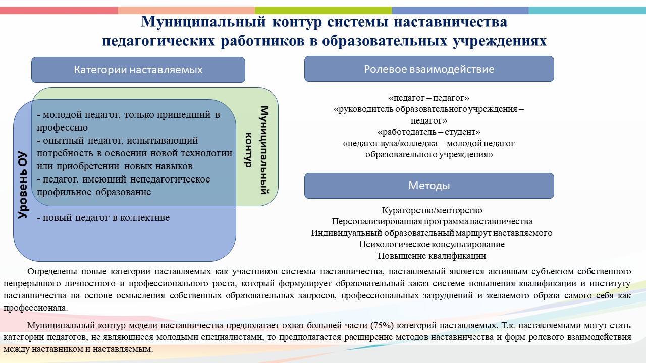 Файл:Система (целевая модель) наставничества Сургут3.jpg