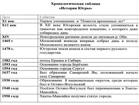 Таблица жизнь и творчество. Чехов хронологическая таблица. Хронологическая таблица таблица Максима Горького. Хронологическая таблица блока. А П Чехов хронологическая таблица.