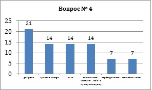 Диаграмма 4 книги.jpg