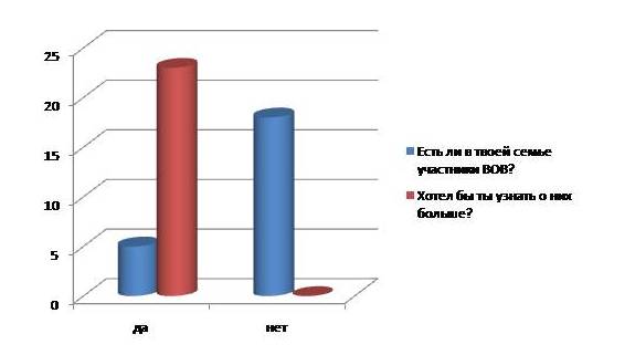 Файл:Диаграмма Зара.jpg — SurWiki