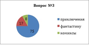 Диаграмма 3 книги.jpg