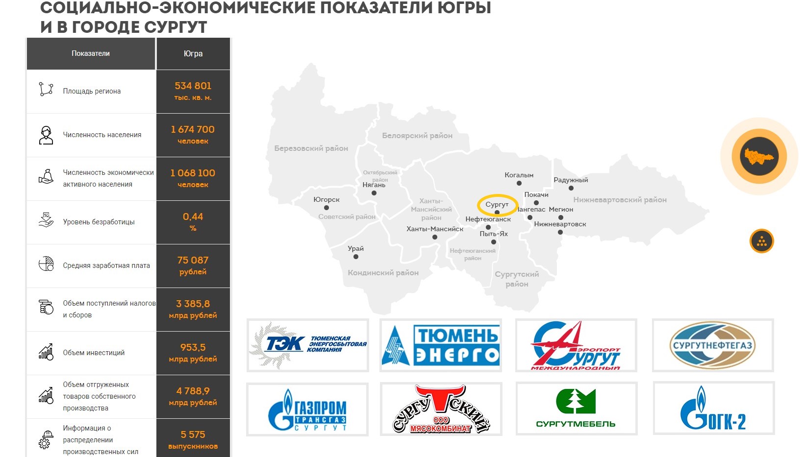 Карта промышленности Сургут.jpg