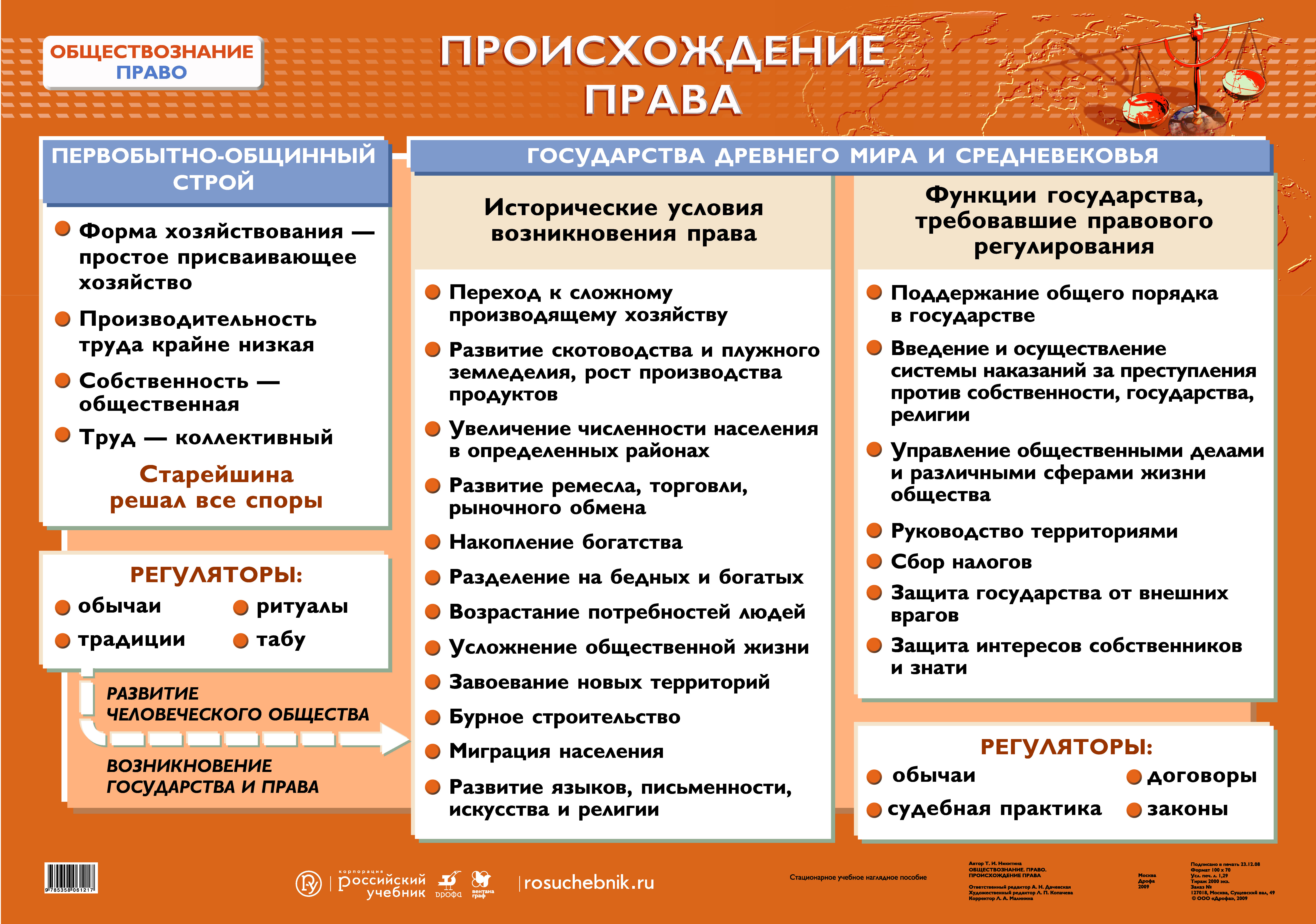 Обществознание правовой. Обществознание. Право. Право и общество. Права и право это в обществознании. Права это в обществознании.