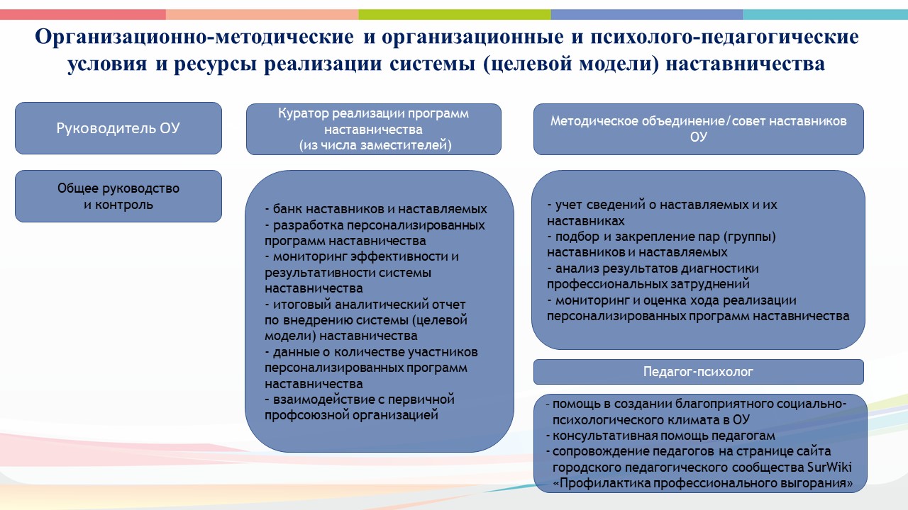 Система (целевая модель) наставничества Сургут4.jpg