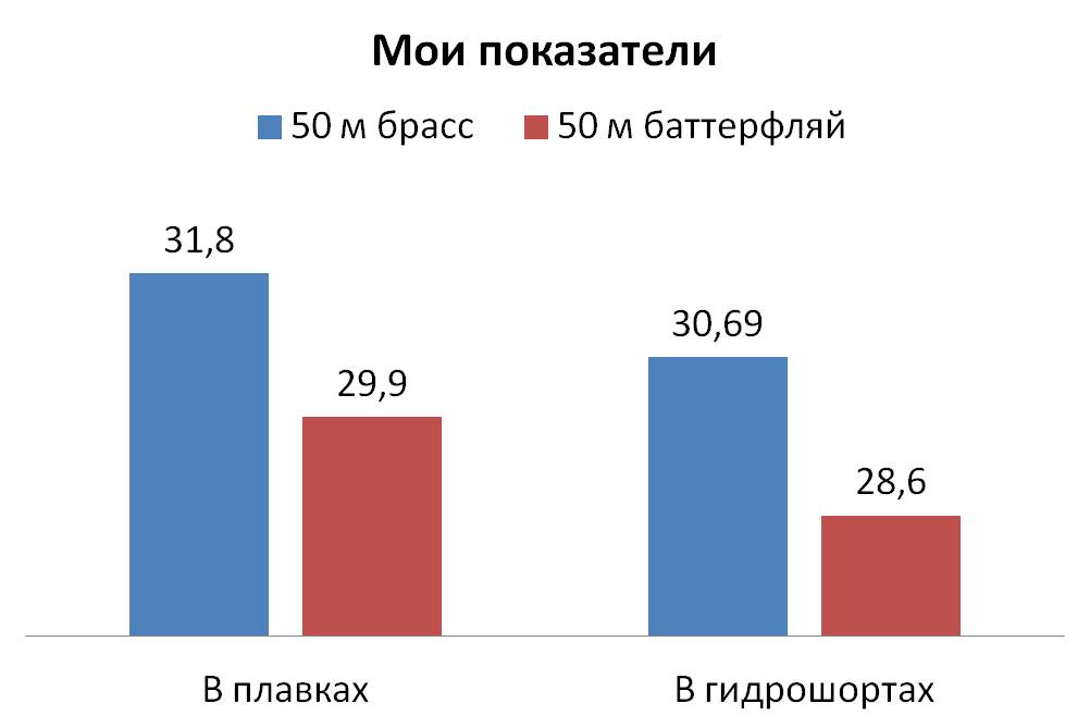 Мои показатели.jpg