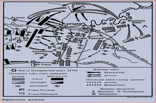 Бородинская битва 20.gif