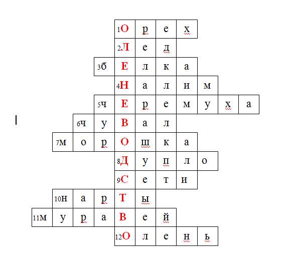 Миниатюра для версии от 23:40, 5 апреля 2014