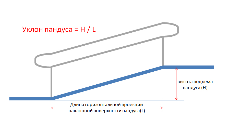 Миниатюра для версии от 19:14, 20 декабря 2015