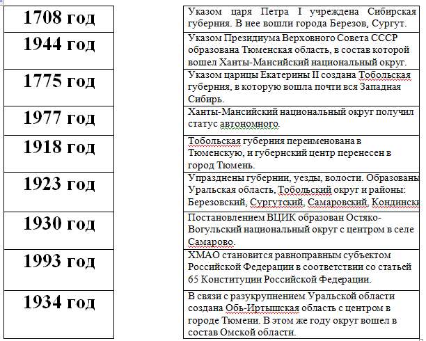 Миниатюра для версии от 16:53, 8 апреля 2014