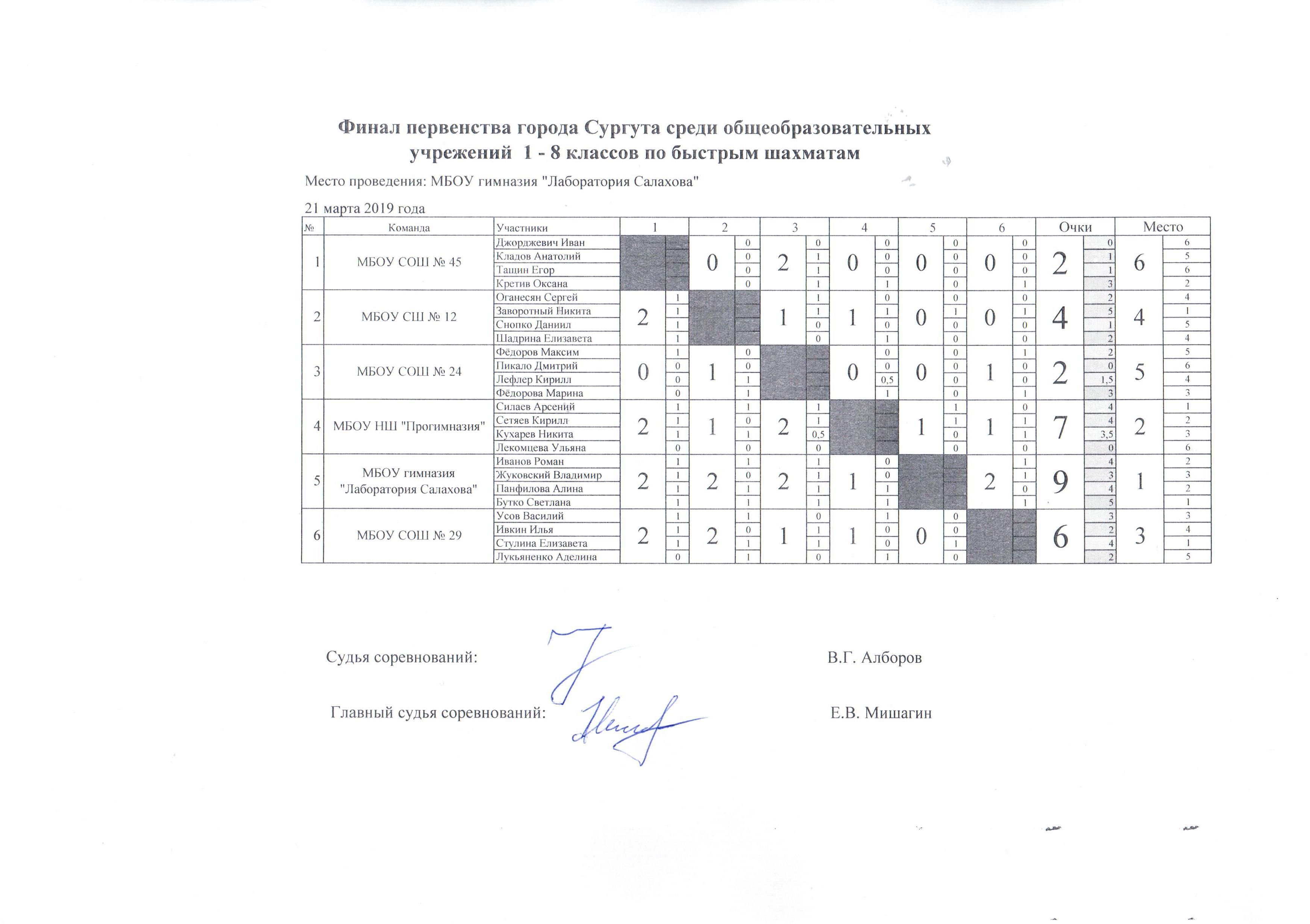Миниатюра для версии от 18:53, 22 марта 2019
