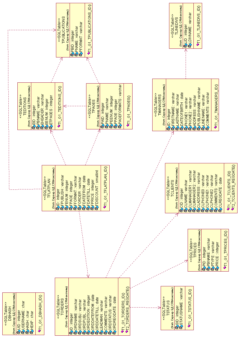 Миниатюра для версии от 12:37, 5 марта 2013