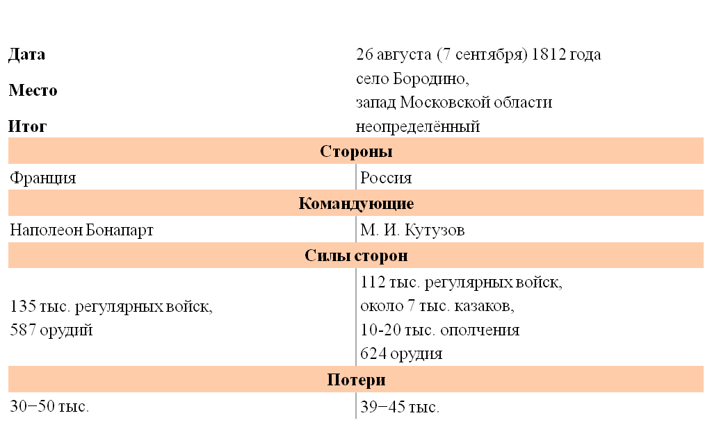 Миниатюра для версии от 17:47, 31 марта 2012