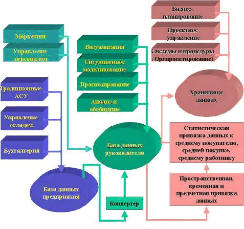 Миниатюра для версии от 13:08, 5 марта 2013