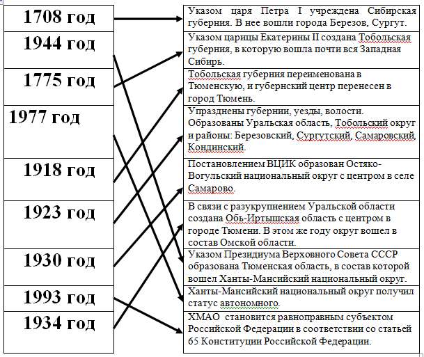 Миниатюра для версии от 17:19, 8 апреля 2014