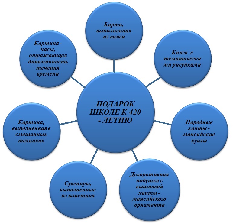 Миниатюра для версии от 02:36, 11 апреля 2014