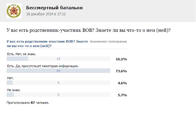 Файл:Опрос в группе.jpg