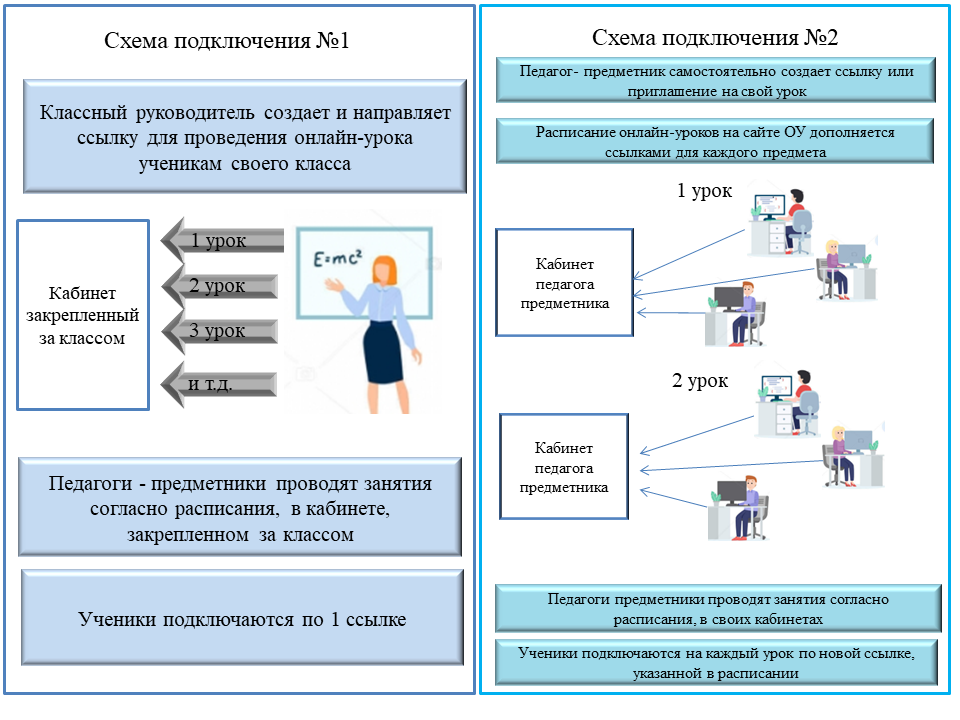  Пособие по теме Дистанционные технологии в образовании