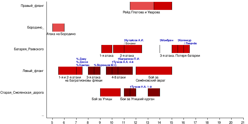 Бородинская битва 9.png