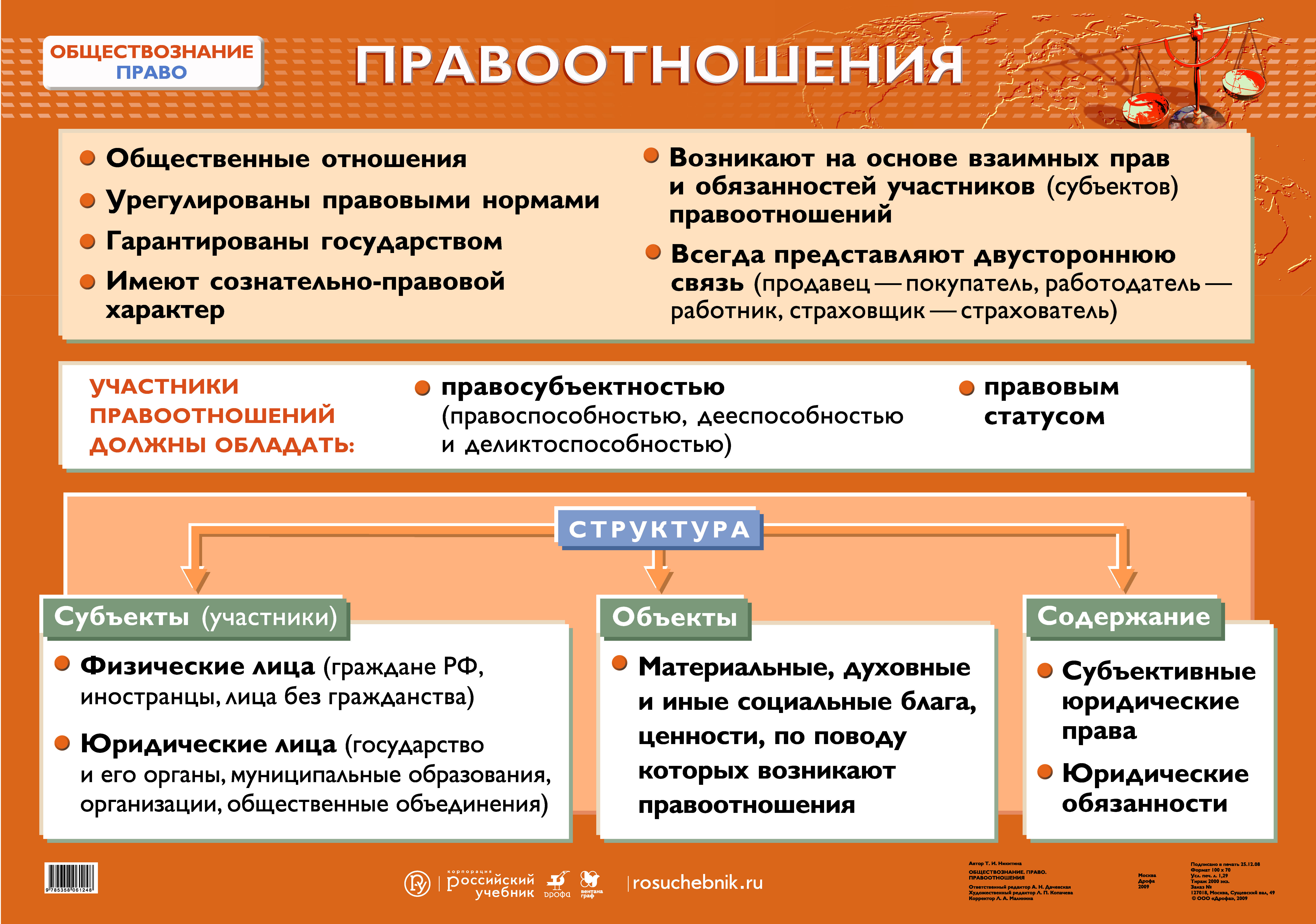 Тест по теме право правоотношения 9 класс