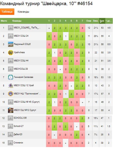 Командный турнир.JPG