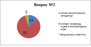 Диаграмма 2 книги.jpg