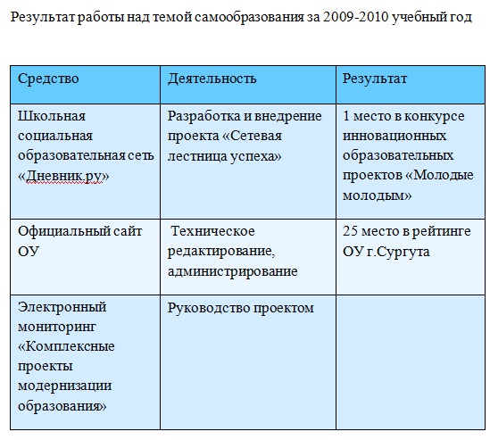 Самообразование моу нош40.jpg