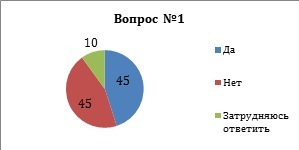Диаграмма 1 книги.jpg