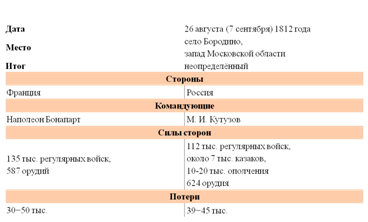 Таблица Бородино 1.png