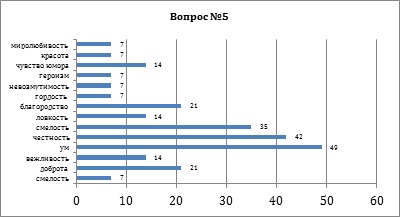 Диаграмма 5 книги.jpg