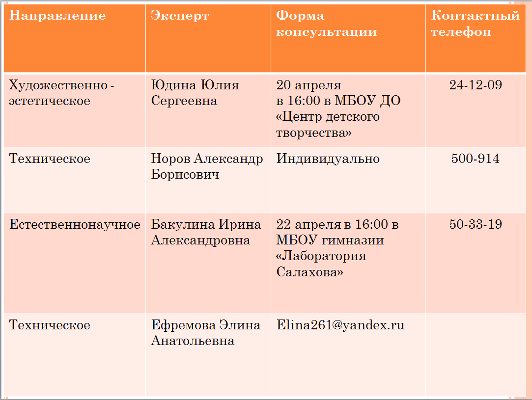 Чем различались программы кадетов и октябристов