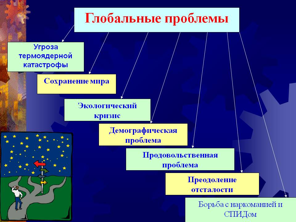 Реферат: Глобальные проблемы в современной культуре