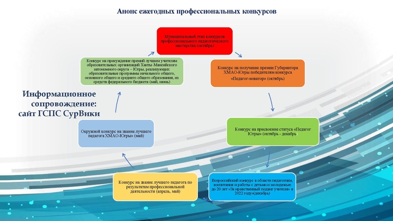 Файл:ГМО учителей начальных классов на 25.10.2022.pdf