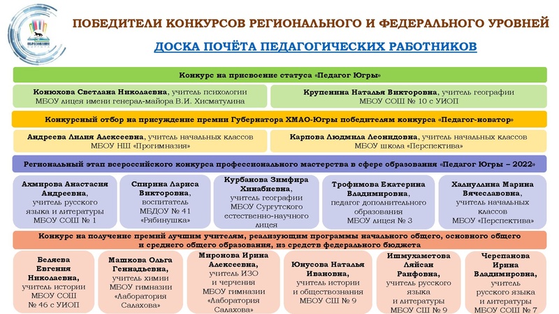Файл:ГМО учителей начальных классов на 25.10.2022.pdf
