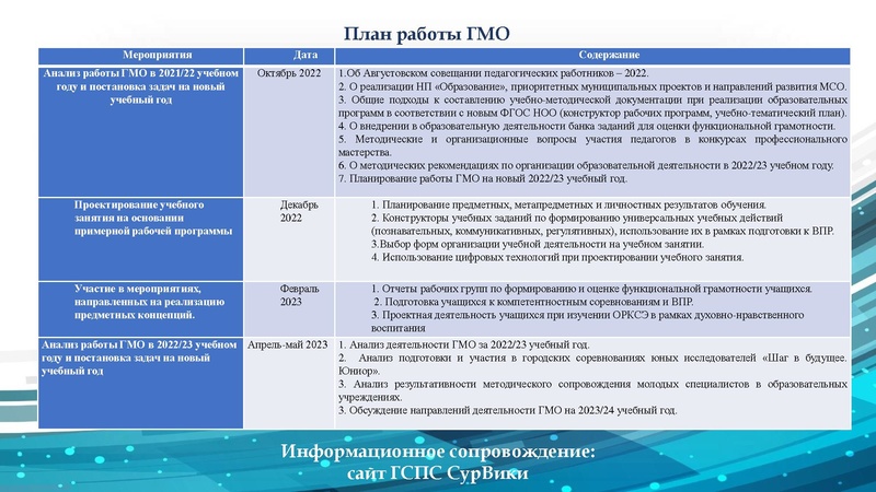 Файл:ГМО учителей начальных классов на 25.10.2022.pdf
