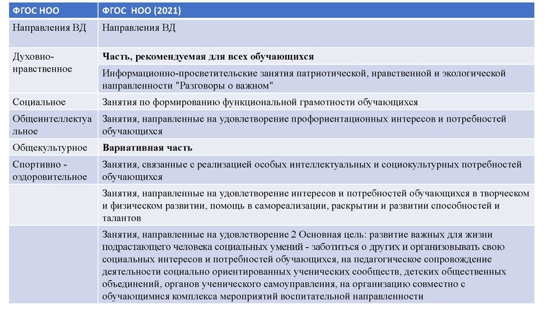 Файл:ГМО учителей начальных классов на 25.10.2022.pdf