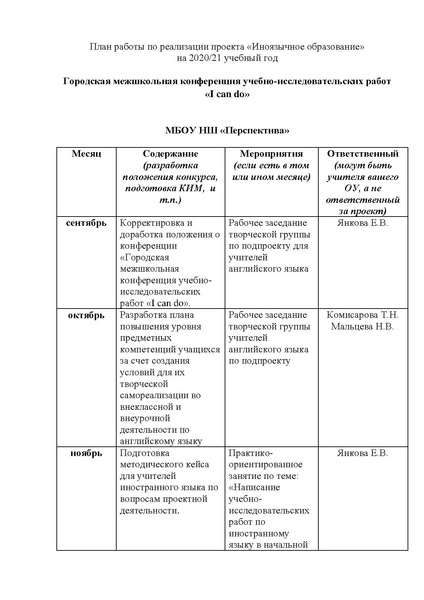Файл:Годовой план работы по проекту Перспектива 2020.pdf