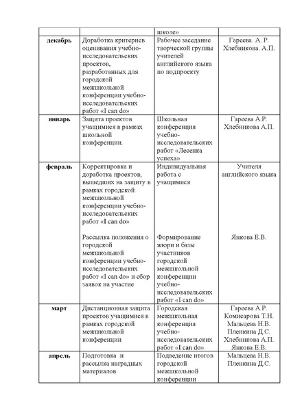 Файл:Годовой план работы по проекту Перспектива 2020.pdf