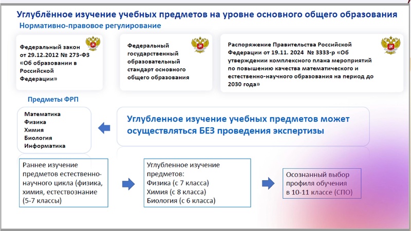 Файл:Преподавание химии в 26-27 учебном году.pdf