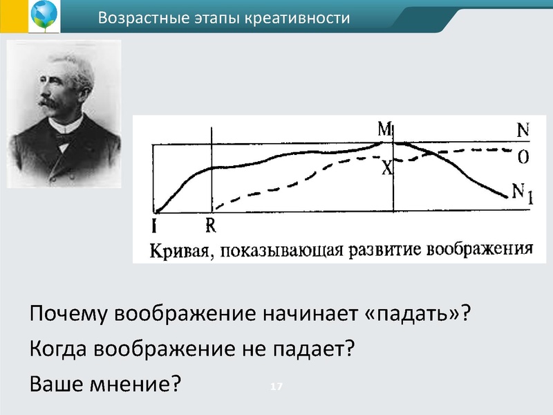 Файл:ФГОС креативность Андржеевская (2).pdf