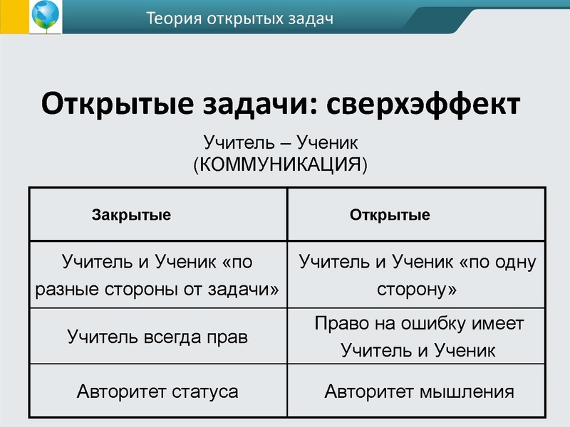 Файл:ФГОС креативность Андржеевская (2).pdf