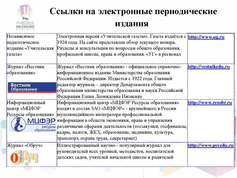 Файл:ГМО ИЗО-1 на СУРВИКИ.pdf