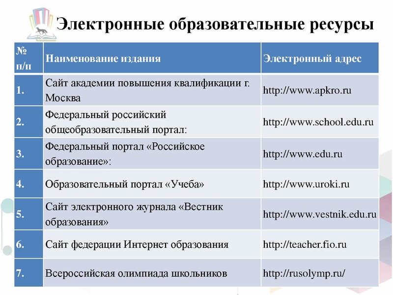 Файл:ГМО ИЗО-1 на СУРВИКИ.pdf