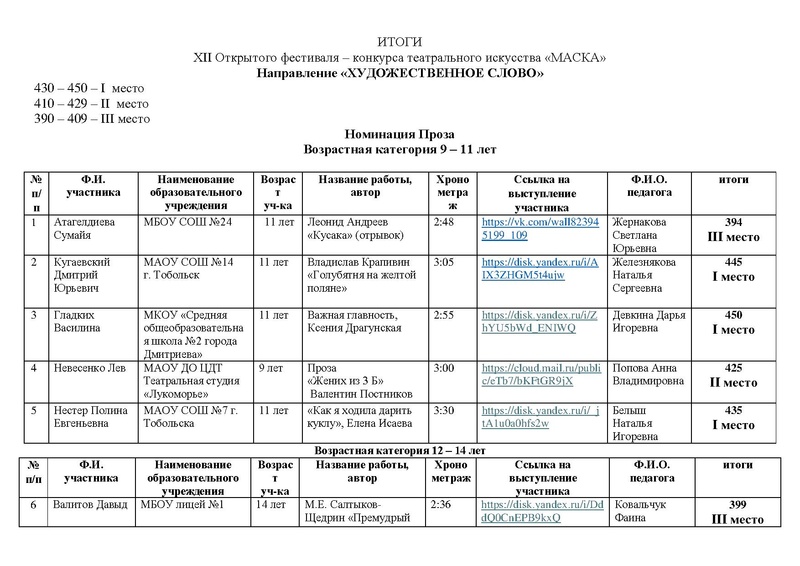 Файл:ИТОГИ направления ХУД.СЛОВО МАСКА 2026.pdf
