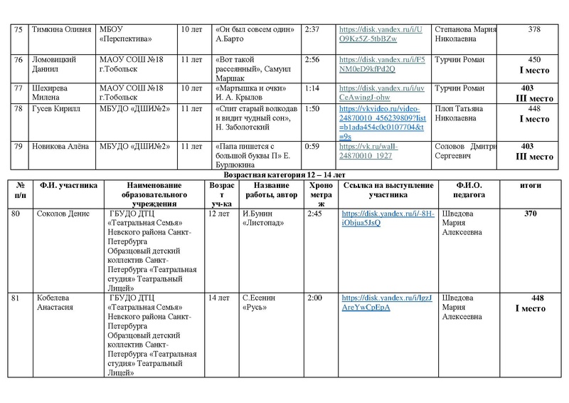 Файл:ИТОГИ направления ХУД.СЛОВО МАСКА 2026.pdf